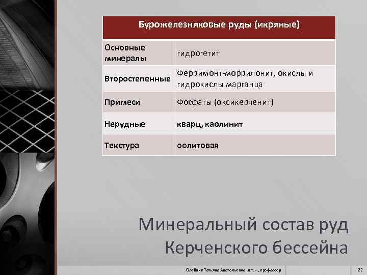 Бурожелезняковые руды (икряные) Основные минералы гидрогетит Второстепенные Ферримонт моррилонит, окислы и гидрокислы марганца Примеси