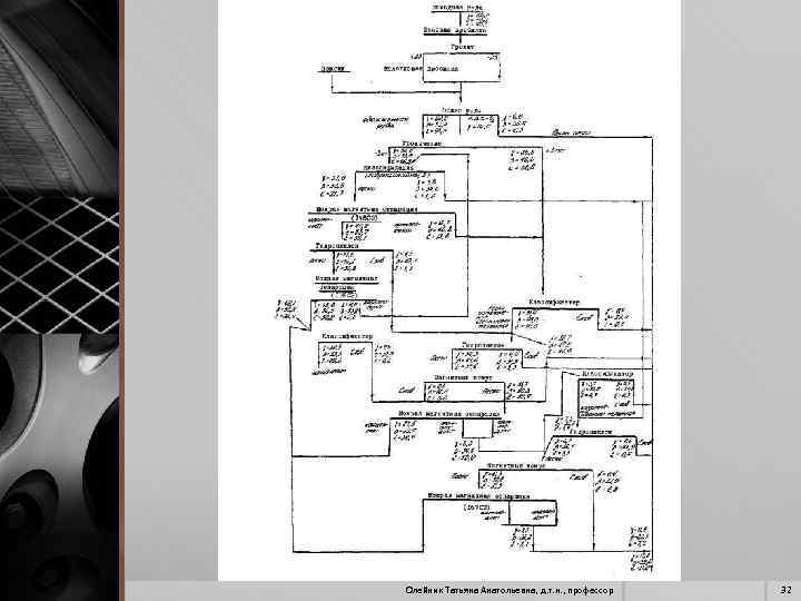 Олейник Татьяна Анатольевна, д. т. н. , профессор 32 