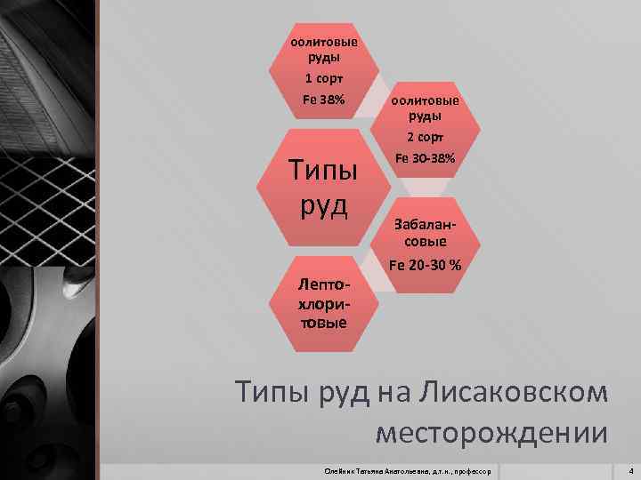 оолитовые руды 1 сорт Fe 38% оолитовые руды 2 сорт Типы руд Лептохлоритовые Fe