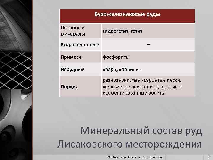 Бурожелезняковые руды Основные минералы гидрогетит, гетит Второстепенные Примеси фосфориты Нерудные кварц, каолинит Порода разнозернистые