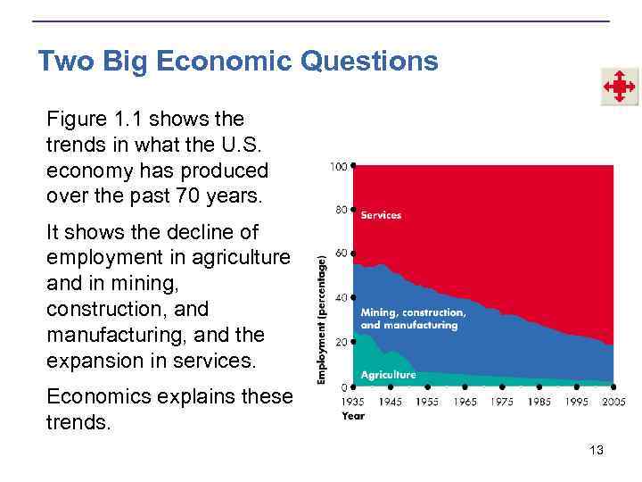 Two Big Economic Questions Figure 1. 1 shows the trends in what the U.