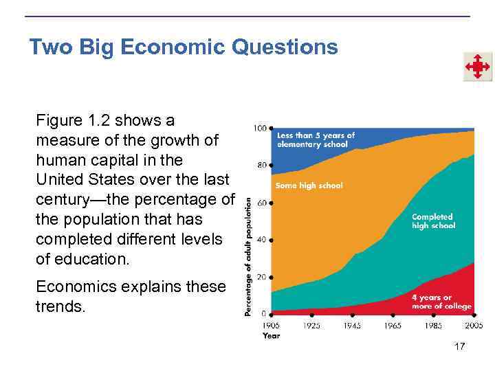 Two Big Economic Questions Figure 1. 2 shows a measure of the growth of