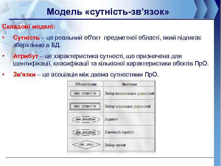 Модель «сутність-зв’язок» Складові моделі: • Сутність – це реальний об'єкт предметної області, який підлягає