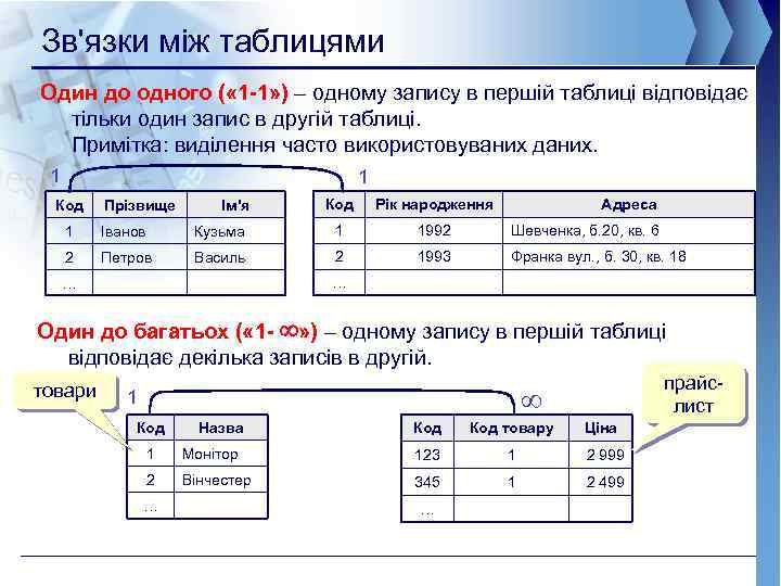 Зв'язки між таблицями Один до одного ( « 1 -1» ) – одному запису