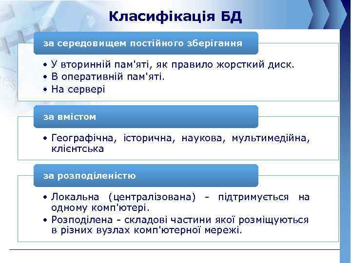 Класифікація БД за середовищем постійного зберігання • У вторинній пам'яті, як правило жорсткий диск.