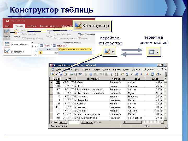 Конструктор таблиць перейти в конструктор перейти в режим таблиці 