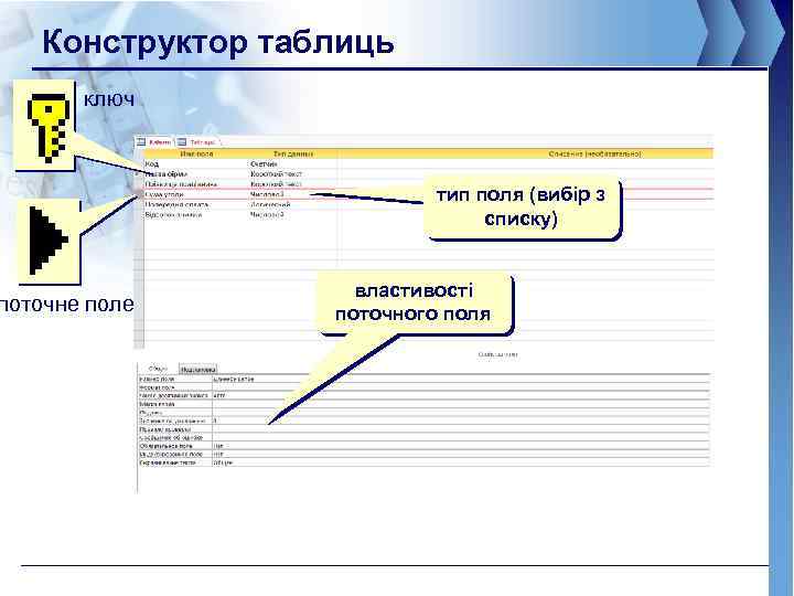 Конструктор таблиць ключ поточне поле тип поля (вибір з списку) властивості поточного поля 