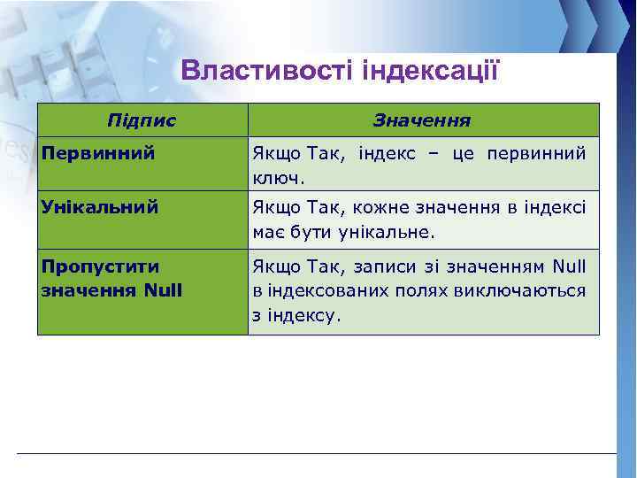 Властивості індексації Підпис Значення Первинний Якщо Так, індекс – це первинний ключ. Унікальний Якщо