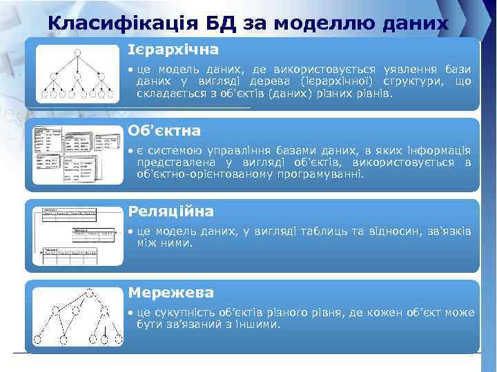 Класифікація БД за моделлю даних Ієрархічна • це модель даних, де використовується уявлення бази