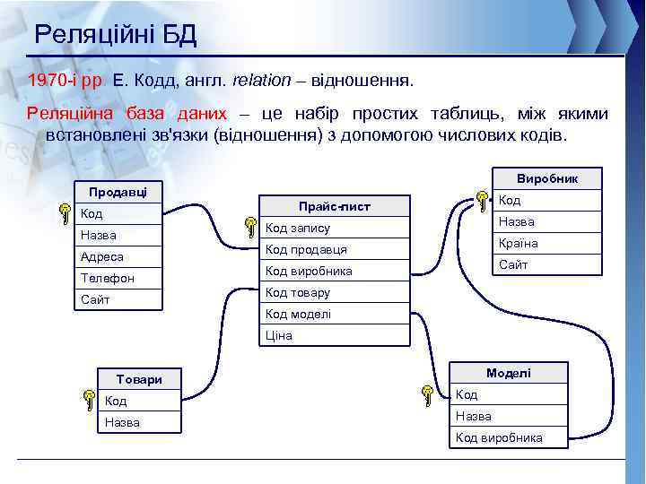 Реляційні БД 1970 -і рр. Е. Кодд, англ. relation – відношення. Реляційна база даних