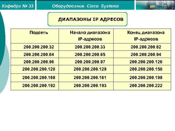 Адрес частного диапазона