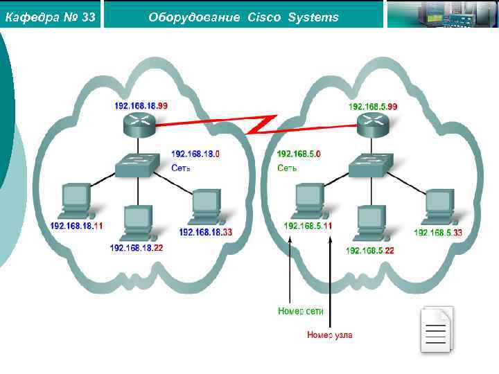 Кафедра № 33 Оборудование Cisco Systems 