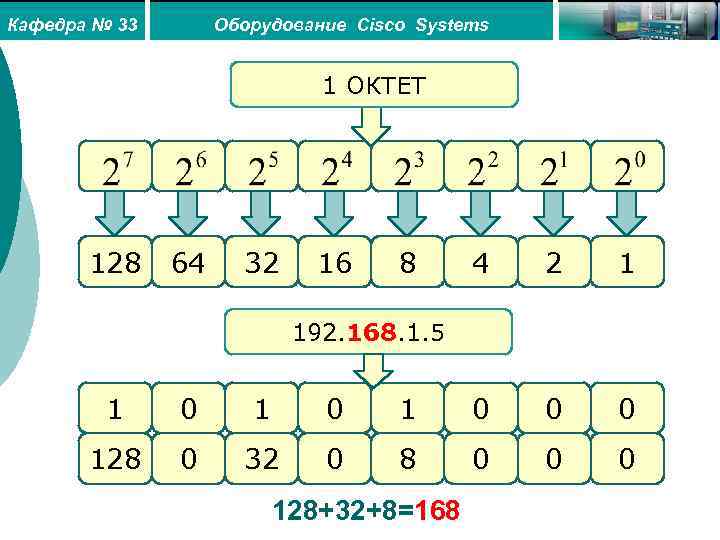 Кафедра № 33 Оборудование Cisco Systems 1 ОКТЕТ 128 64 32 16 8 4