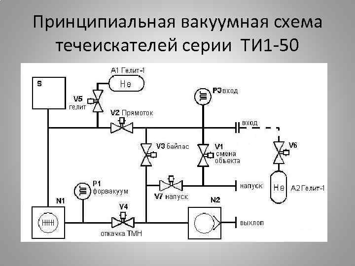 Схема вакуумная принципиальная