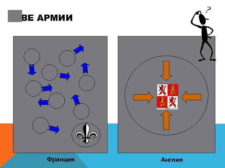 ДВЕ АРМИИ Франция Англия 