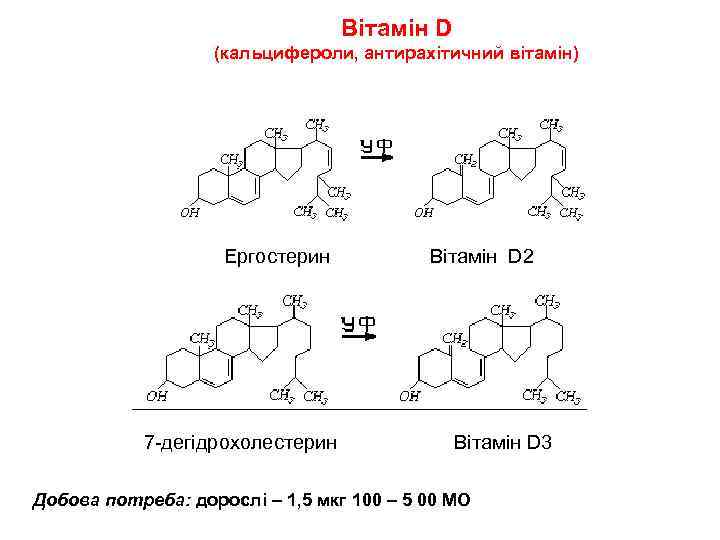 Вітамін D (кальцифероли, антирахітичний вітамін) Ергостерин 7 -дегідрохолестерин Вітамін D 2 Вітамін D 3