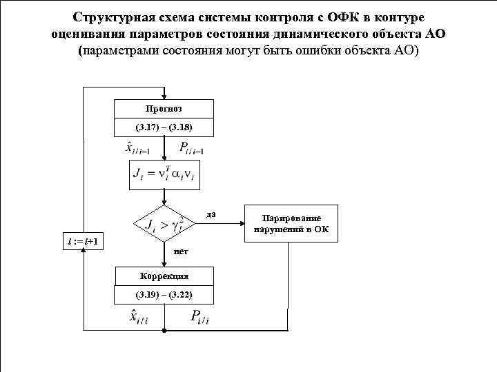 Структурная схема системы контроля с ОФК в контуре оценивания параметров состояния динамического объекта АО
