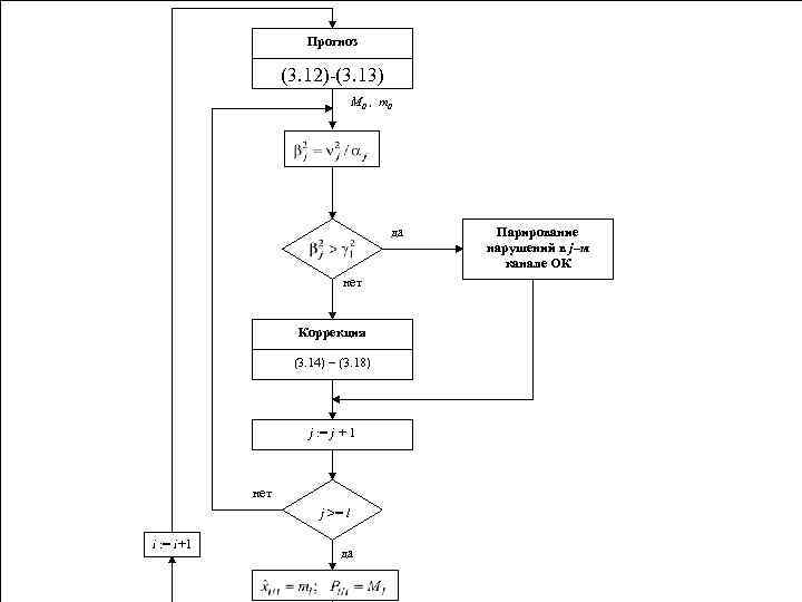 Прогноз (3. 12)-(3. 13) M 0 , m 0 да нет Коррекция (3. 14)