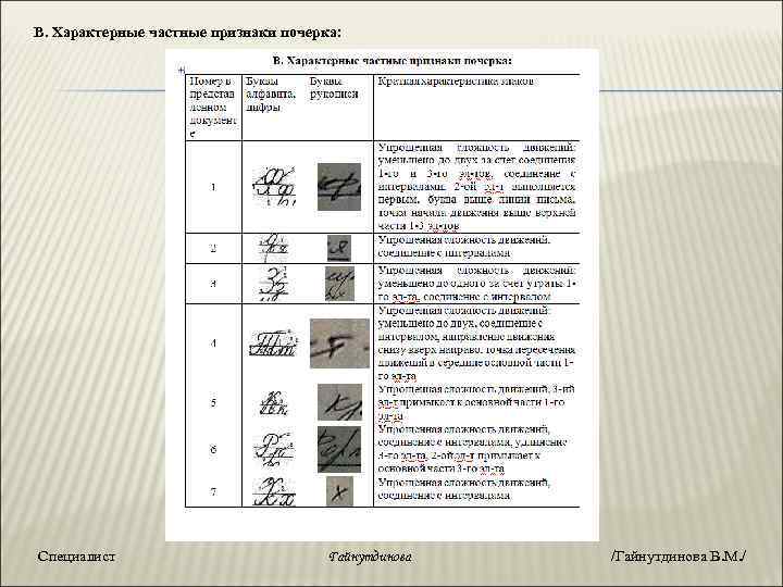В. Характерные частные признаки почерка: Специалист Гайнутдинова /Гайнутдинова В. М. / 