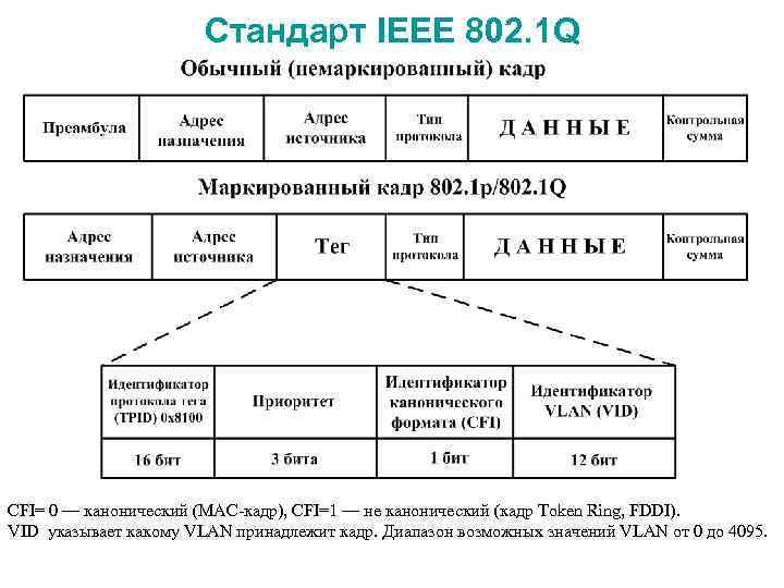 Кадр бит