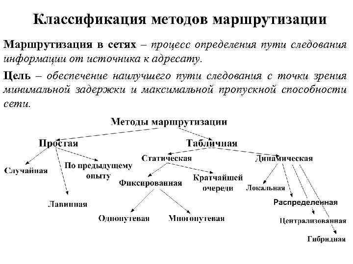 Классификация методов маршрутизации Маршрутизация в сетях – процесс определения пути следования информации от источника