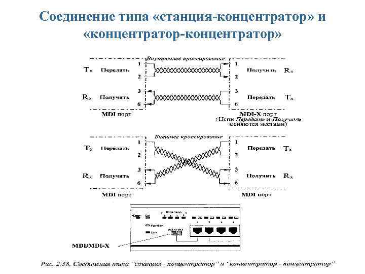 Соединение типа «станция-концентратор» и «концентратор-концентратор» 