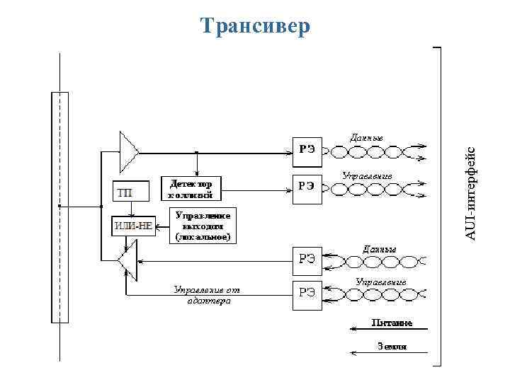 AUI-интерфейс Трансивер 
