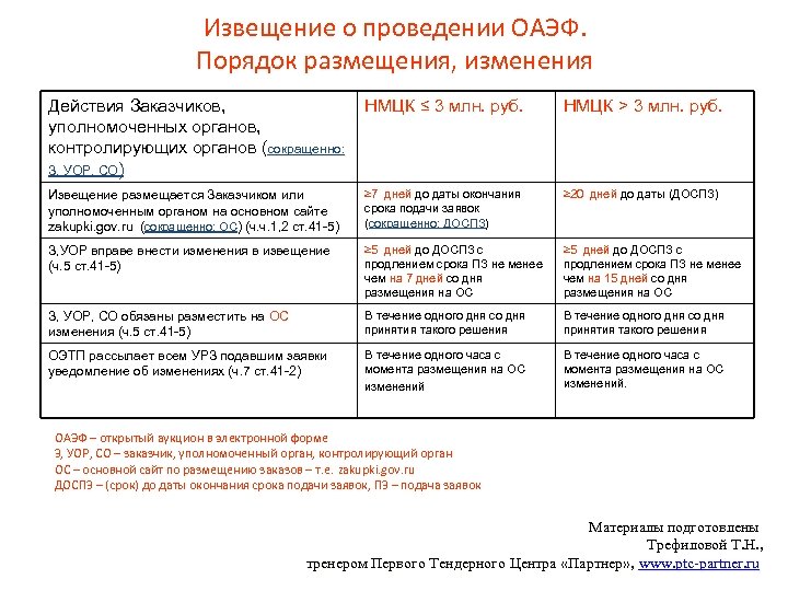 Извещение о проведении закупки образец