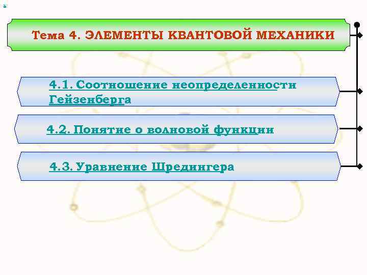 х Тема 4. ЭЛЕМЕНТЫ КВАНТОВОЙ МЕХАНИКИ 4. 1. Соотношение неопределенности Гейзенберга 4. 2. Понятие