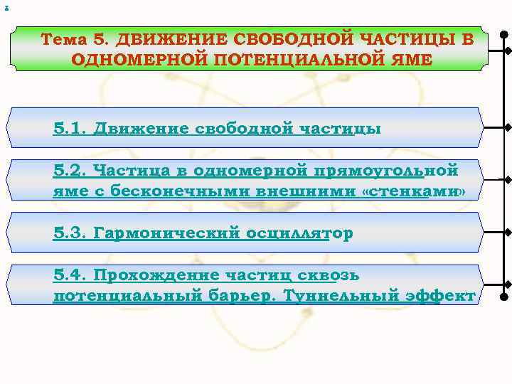 х Тема 5. ДВИЖЕНИЕ СВОБОДНОЙ ЧАСТИЦЫ В ОДНОМЕРНОЙ ПОТЕНЦИАЛЬНОЙ ЯМЕ 5. 1. Движение свободной