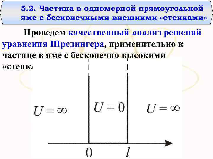 5. 2. Частица в одномерной прямоугольной яме с бесконечными внешними «стенками» Проведем качественный анализ