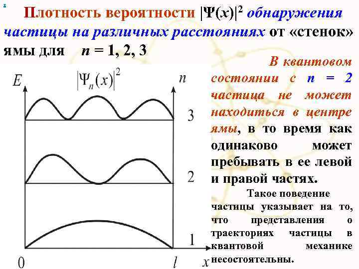 х Плотность вероятности |Ψ(x)|2 обнаружения частицы на различных расстояниях от «стенок» ямы для п