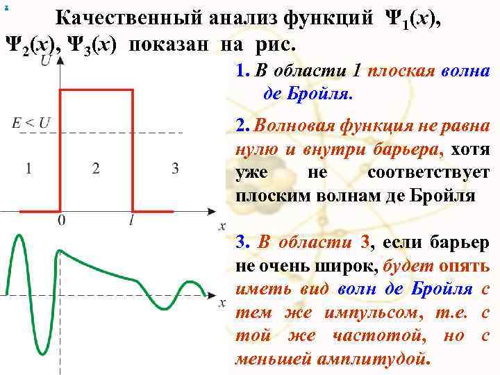 х Качественный анализ функций Ψ 1(x), Ψ 2(x), Ψ 3(x) показан на рис. 1.