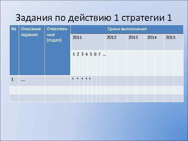 Задания по действию 1 стратегии 1 № Описание задания Отвествен ные (отдел) Сроки выполнения