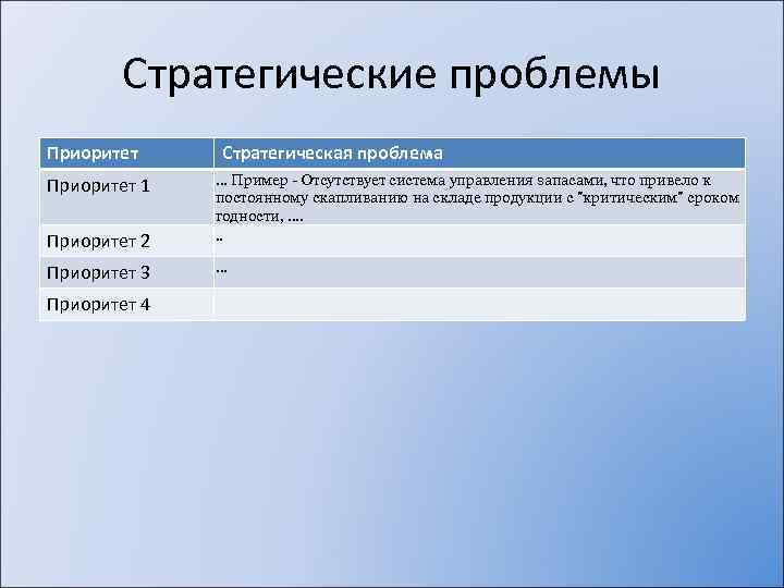 Стратегические проблемы Приоритет 1 Приоритет 2 Приоритет 3 Приоритет 4 Стратегическая проблема … Пример