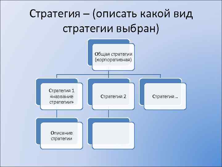 Стратегия – (описать какой вид стратегии выбран) Общая стратегия (корпоративная) Стратегия 1 «название стратегии»