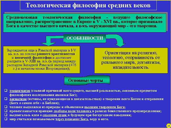 Теологическая философия средних веков Средневековая теологическая философия - ведущее философское направление, распространенное в Европе