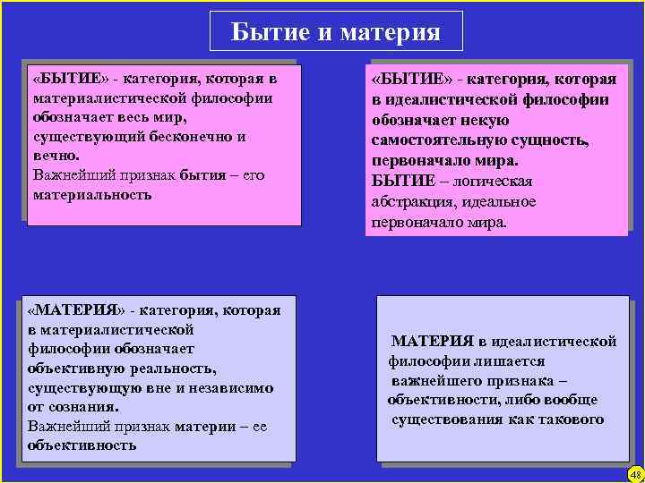 Бытие и материя «БЫТИЕ» - категория, которая в материалистической философии обозначает весь мир, существующий