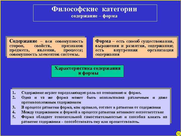 Философские категории содержание – форма Содержание – вся совокупность сторон, свойств, признаков предмета, явления,