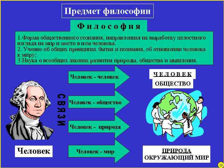 Предмет философии Философия 1. Форма общественного сознания, направленная на выработку целостного ФИЛО взгляда на