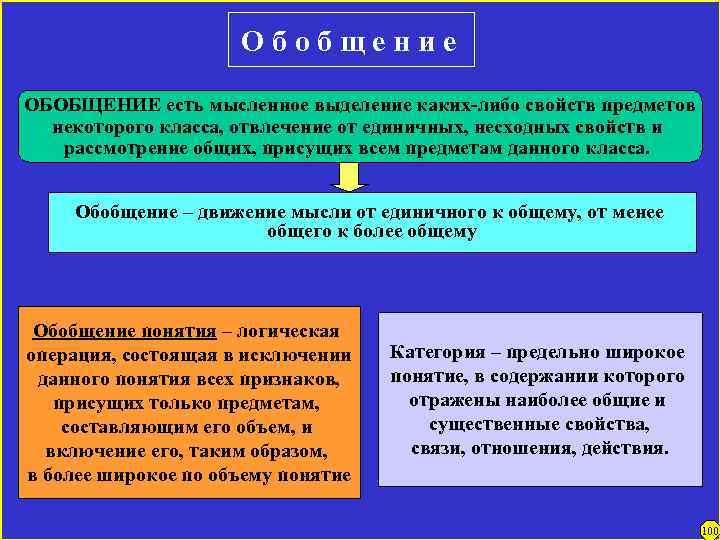 Обобщение ОБОБЩЕНИЕ есть мысленное выделение каких-либо свойств предметов некоторого класса, отвлечение от единичных, несходных