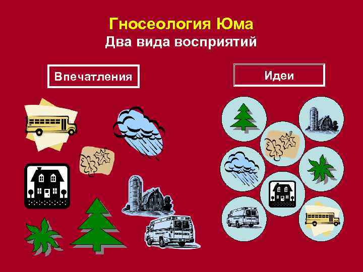 Гносеология Юма Два вида восприятий Впечатления Идеи 