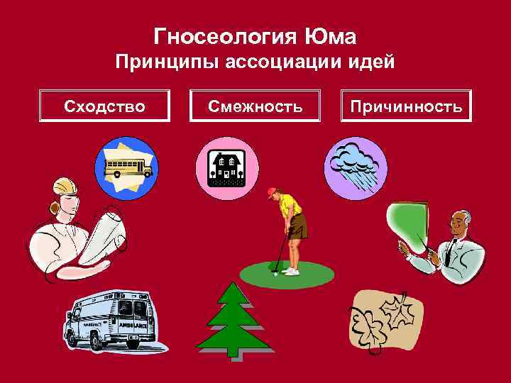 Гносеология Юма Принципы ассоциации идей Сходство Смежность Причинность 