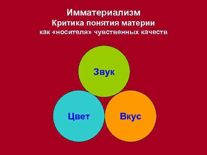 Имматериализм Критика понятия материи как «носителя» чувственных качеств Звук Цвет Вкус 