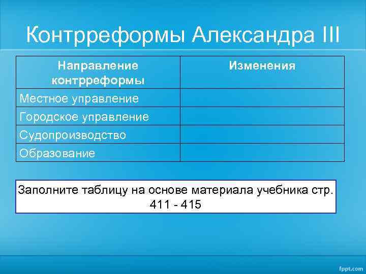 Контрреформы Александра III Направление контрреформы Местное управление Городское управление Судопроизводство Образование Изменения Заполните таблицу