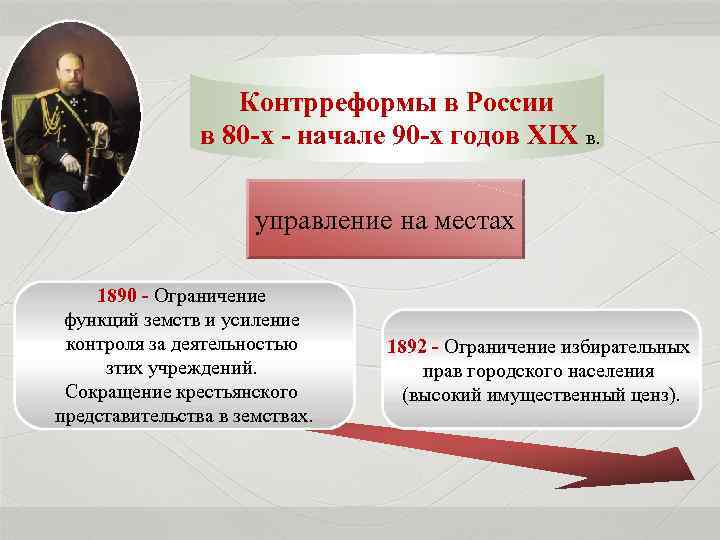 Контрреформы в России в 80 -х - начале 90 -х годов XIX в. управление