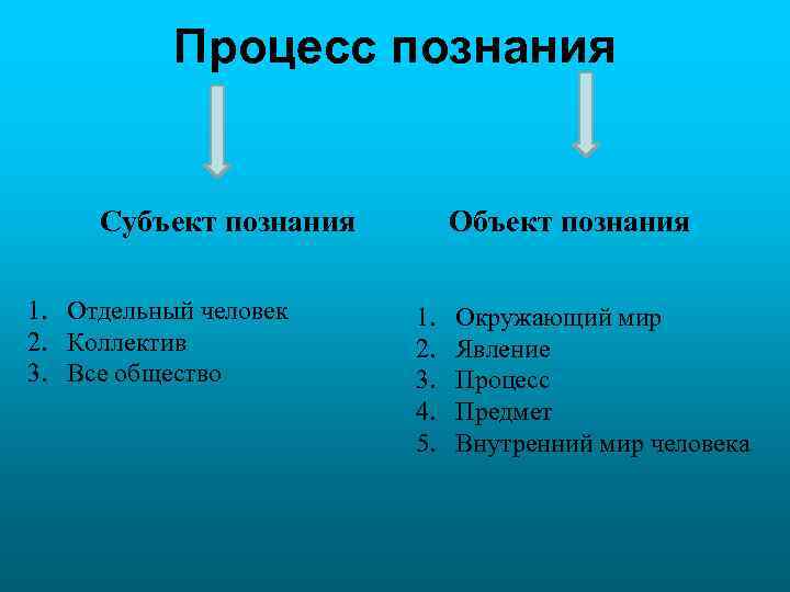 Человек объект и субъект познания план