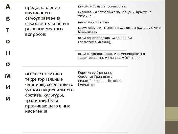 А в т о н о м и и предоставление внутреннего самоуправления, самостоятельности в