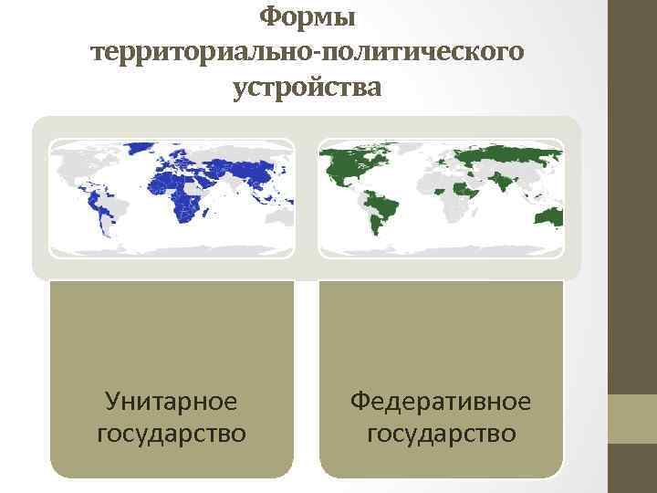 Формы территориально-политического устройства Унитарное государство Федеративное государство 