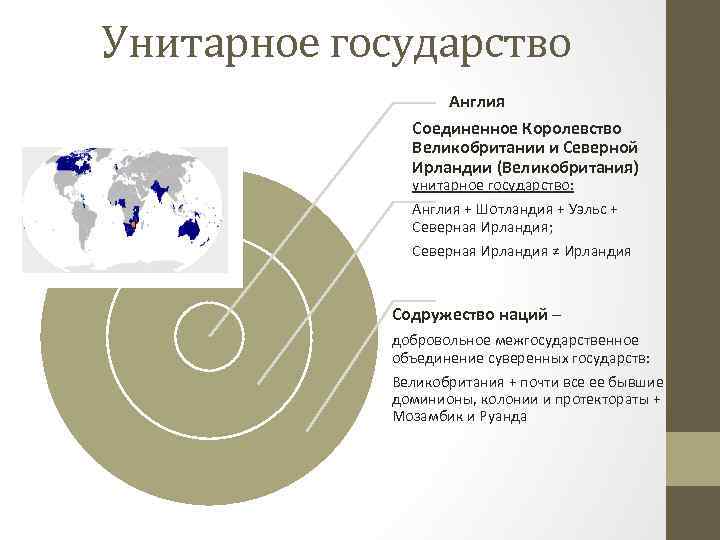 Унитарное государство Англия Соединенное Королевство Великобритании и Северной Ирландии (Великобритания) унитарное государство: Англия +